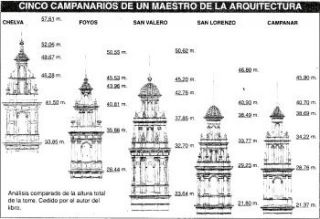 CINCO CAMPANARIOS DE UN MAESTRO DE LA ARQUITECTURA. Análisis comparativo de la altura total de la torre. Cedido por el autor del libro
